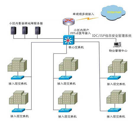 ISP业务架构图